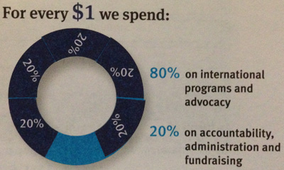 WaterAid inaccurate Graph Jonar Nader proof 