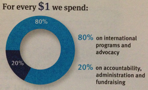 WaterAid inaccurate Graph Jonar Nader