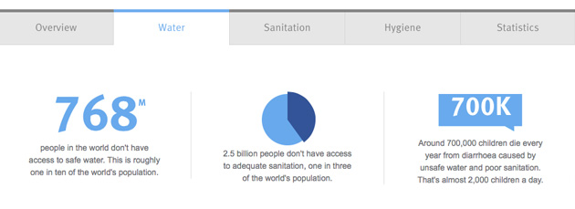 WaterAid website questionable stats
